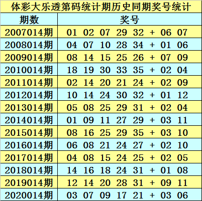 今晚老澳門(mén)開(kāi)什么碼看一下