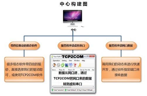 管家婆軟件如何安裝,數(shù)據(jù)導(dǎo)向計(jì)劃設(shè)計(jì)_鉑金版37.86.79