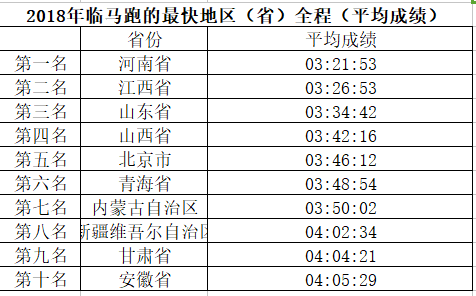 香港開馬開獎(jiǎng)2025年結(jié)果查詢表,實(shí)地考察數(shù)據(jù)解析_WearOS75.77.60