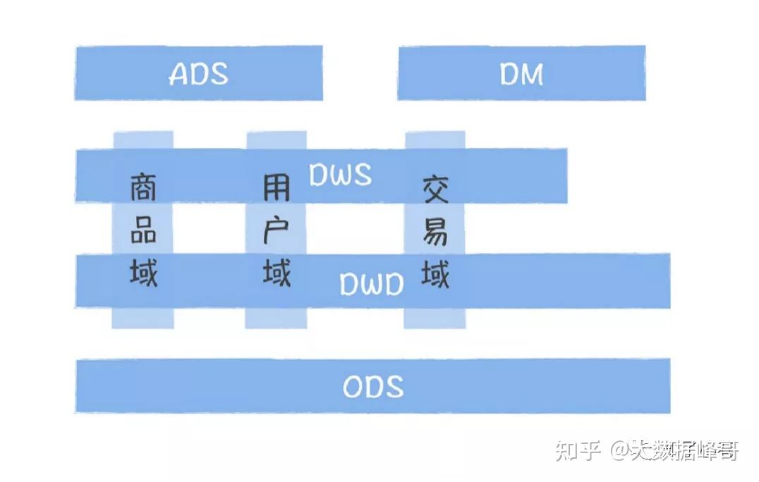 2025年246資料