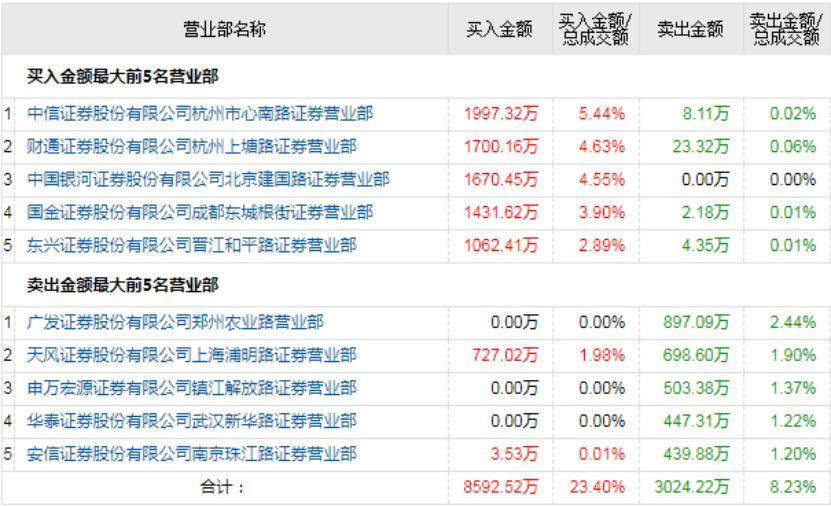 香港開馬開獎2025年結(jié)果查詢,先進技術(shù)執(zhí)行分析_DX版52.53.35