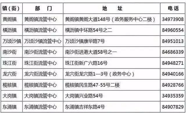 2025十二生肖49碼表澳門