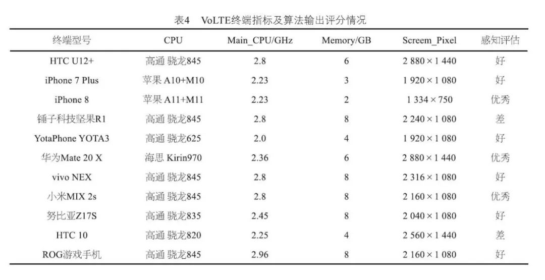 惠安天然氣公司電話