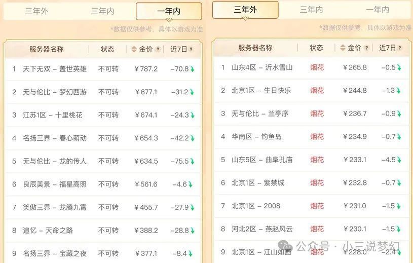 天天彩選4開獎結(jié)果最新號碼查詢表格