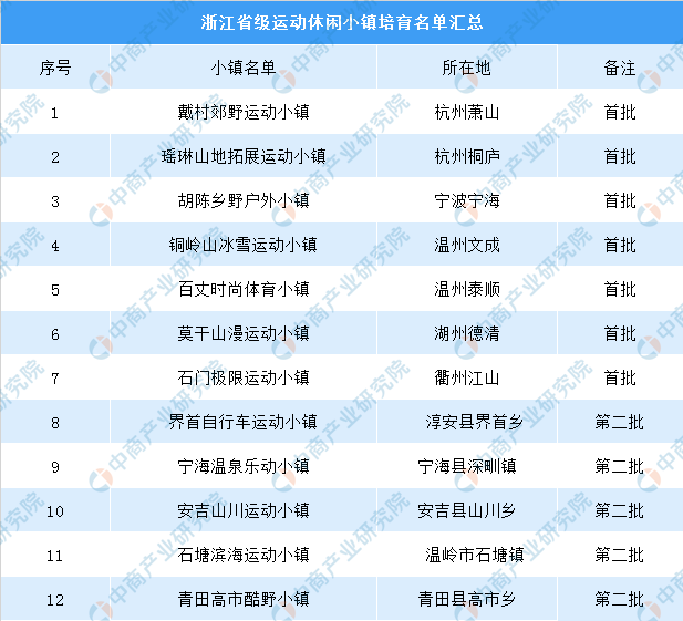 新奧門彩天天開獎(jiǎng)資料14期,數(shù)據(jù)分析解釋定義_運(yùn)動版15.54.59