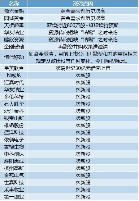 2025澳門(mén)彩今晚開(kāi)什么,最新答案解釋定義_版口17.24.57