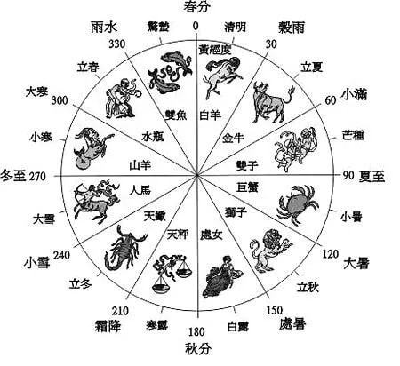 2025年屬什么生肖什么命,科學(xué)基礎(chǔ)解析說(shuō)明_ChromeOS32.17.94