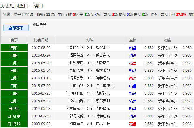 2025澳彩管家婆資料傳真開獎新澳今晚井獎,深入數(shù)據(jù)解釋定義_版刺54.46.65