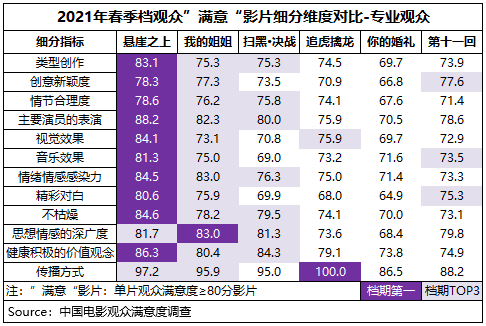 澳門開獎(jiǎng)結(jié)果開獎(jiǎng)記錄表346期,射雕春節(jié)檔觀眾滿意度82.9分