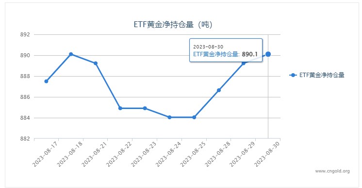 2025年澳門(mén)特馬之料,大行宣布黃金賬戶活期年化利率接近0