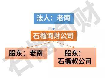 澳門管家婆內(nèi)幕資料