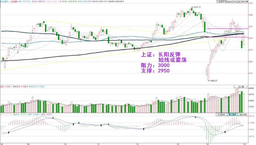 494949香港免費(fèi)救世網(wǎng),A股開(kāi)盤(pán)：三大指數(shù)集體高開(kāi)