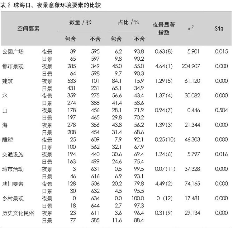 800x800圖片是多少比例,曝天津一網紅飯店上退菜