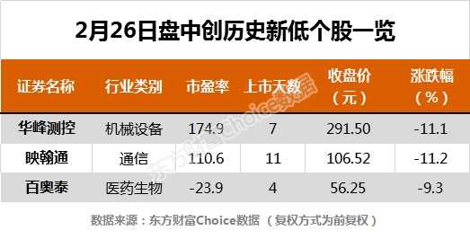 新奧彩2025歷史開(kāi)獎(jiǎng)記錄查詢,一起說(shuō)出2025年的心愿