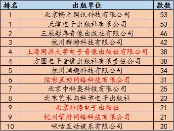 天天彩246,2024年已下發(fā)1416個(gè)游戲版號