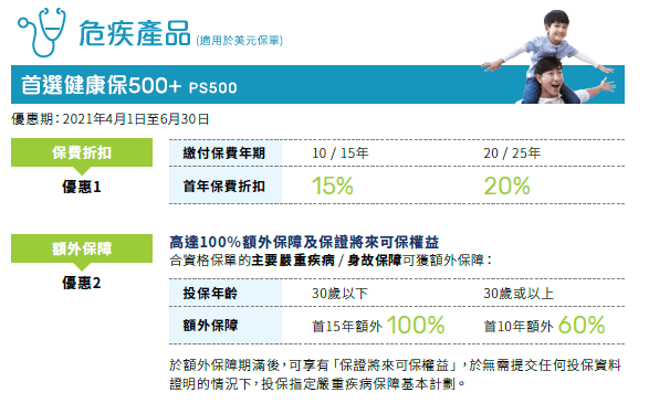 澳新保險(xiǎn)考試題庫