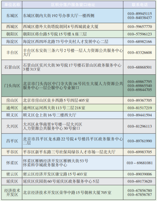 今晚澳門開獎(jiǎng)結(jié)果開獎(jiǎng)記錄表,北京大風(fēng)