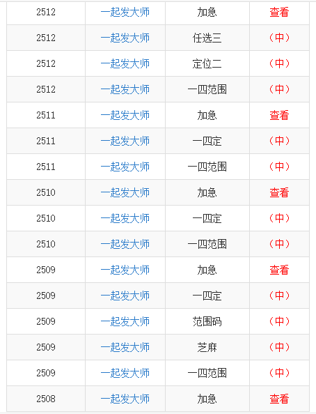 二八其中選一碼猜生肖