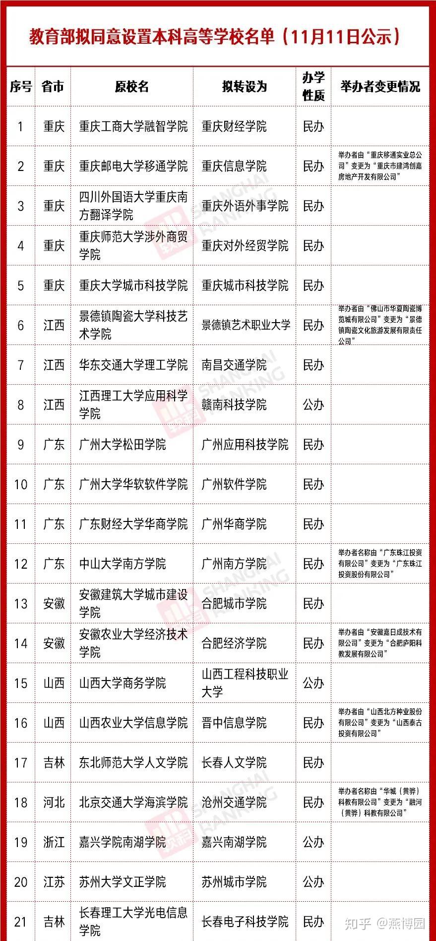 2025澳門碼開獎結(jié)果記錄,教育部擬同意設(shè)置14所學校