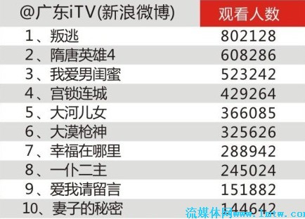 新澳門開獎號碼2025年開獎結(jié)果是什么呢視頻下載免費(fèi),湖南衛(wèi)視恭喜自己