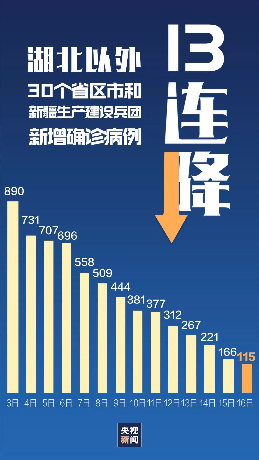 2025新香港資料網(wǎng)站,成都一年新增艾滋病11萬人？謠言