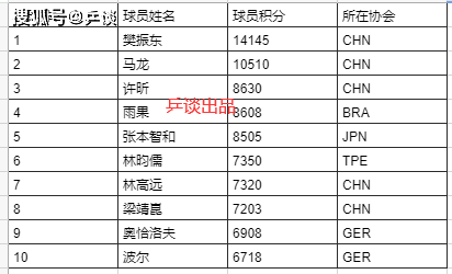 澳門彩開獎最新開獎結(jié)果