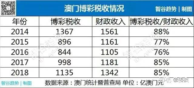 澳門碼開獎記錄第151期開獎結(jié)果查詢