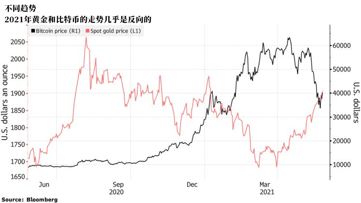 新澳門資料精準(zhǔn)免費,待開采比特幣不足120萬枚