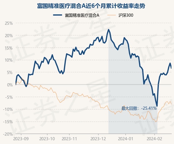 2025新澳彩免費精準資料