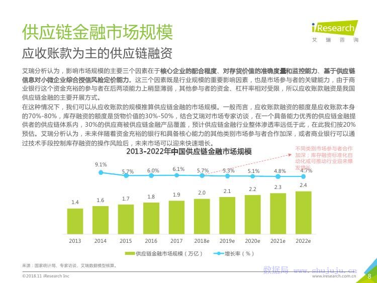 新奧控股股份有限公司應(yīng)收賬款