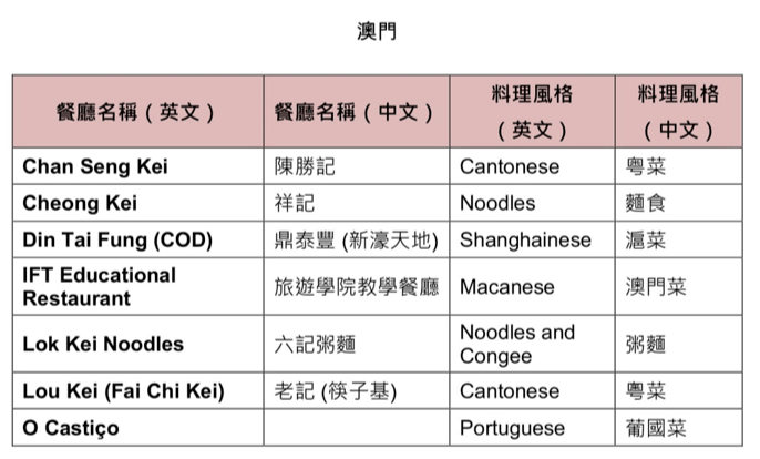 新澳門最新開獎(jiǎng)記錄查詢2025年份結(jié)果是多少