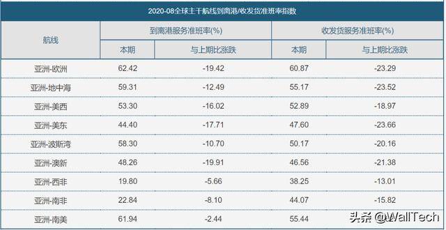 香港2025年全年資料