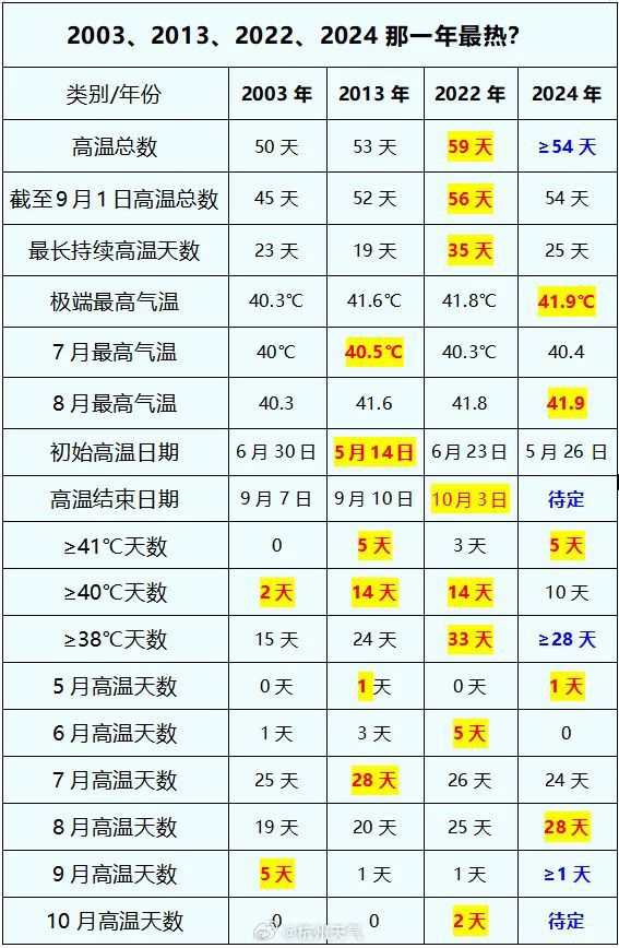 澳門六開獎結果2025開獎記錄查詢近15期,世界上跑得最快的熊被困墻頭上了