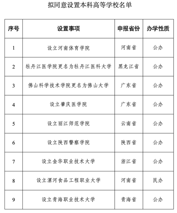 澳門六開彩免費資料網(wǎng)站大全,教育部擬同意設置14所學校