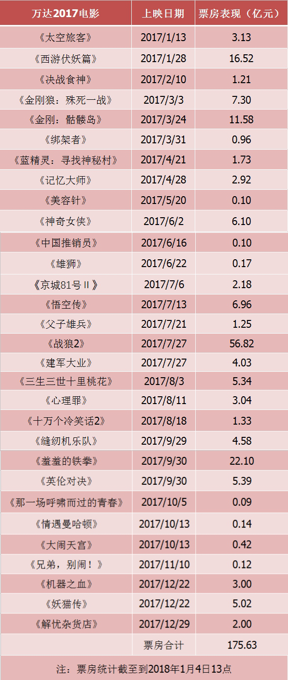 新奧集團面試難嗎現在,2024全年電影票房425.02億