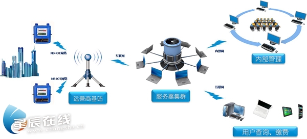 新奧燃?xì)庵悄鼙碓趺闯渲?上海 韓國(guó)人