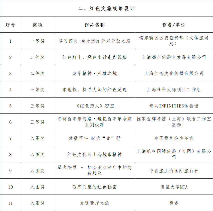 新奧集團(tuán)公司文化介紹,上海一餐廳多人疑似食物中毒