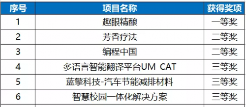 2025新澳門免費(fèi)資料查看,保送清華的00后小伙選擇來湖南創(chuàng)業(yè)