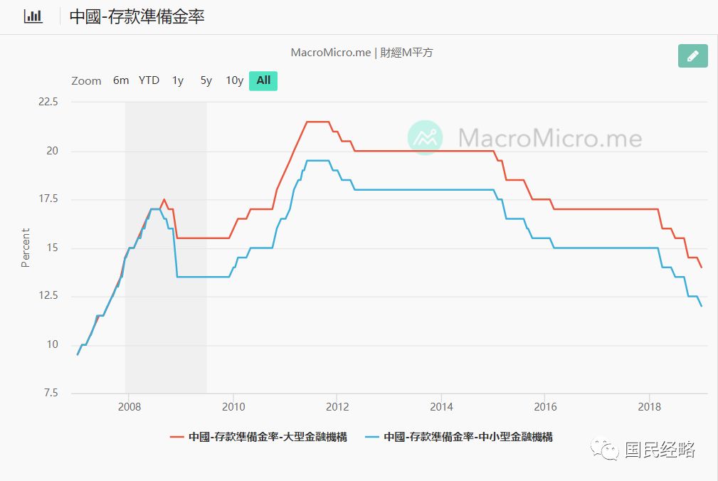 2025年xin澳門今晚開獎號碼,央行：擇機降準降息