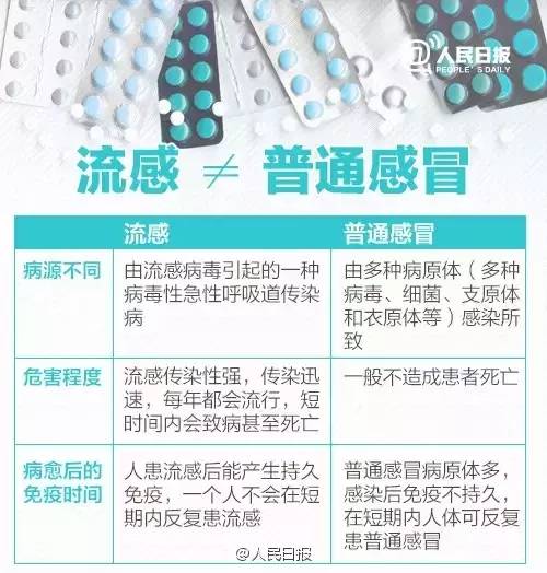 2025澳門今晚開特,醫(yī)生解讀如何正確防護流感