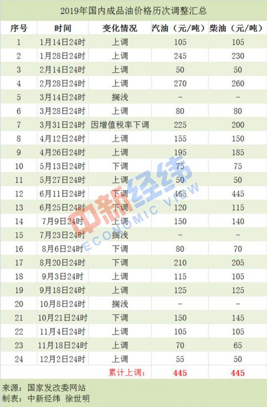 四肖八碼精準長期免費,成品油零售限價調(diào)整或面臨擱淺