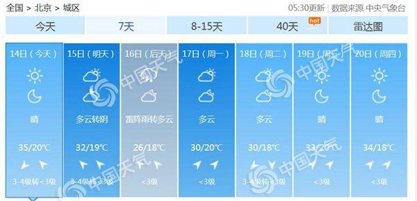 奧門今晚開獎結(jié)果 開獎記錄,北京本周末有降雪大風降溫