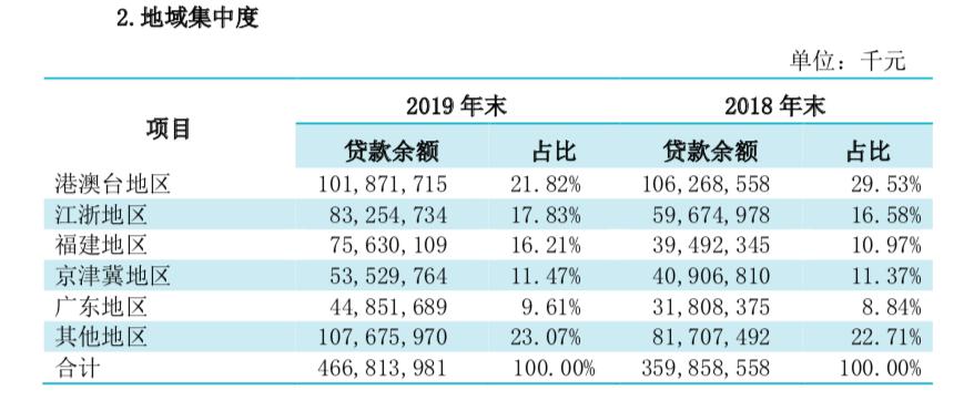 澳門資料2025年資料開獎(jiǎng)查詢,多家銀行信用卡最低還款額比例下調(diào)