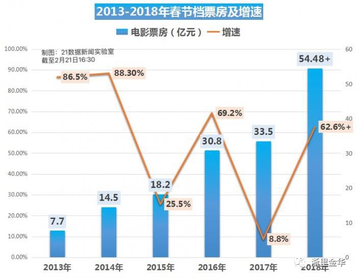 2025新澳今晚資料雞號幾號,蛟龍行動預售票房破4000萬