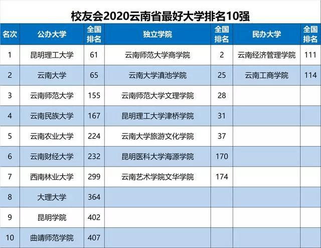 澳門今期開碼結果開獎今晚,北京將新增1所本科高校