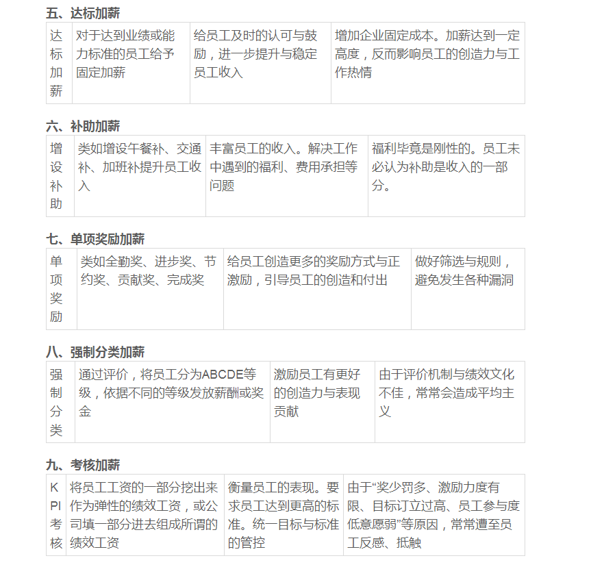 復(fù)式三中三公式表合集,劉強東官宣全員加薪