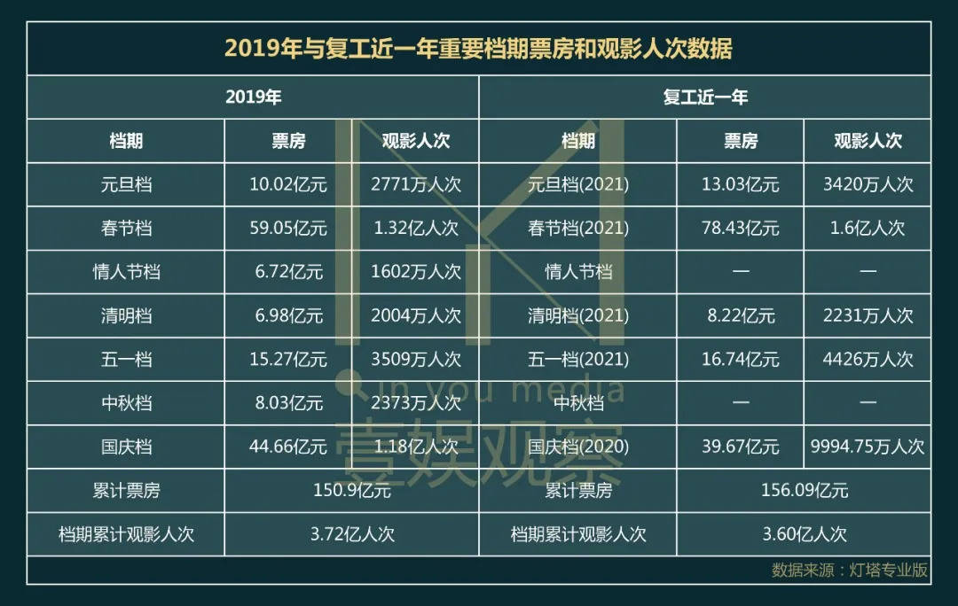 澳門一碼一肖100%,《哪吒2》票房超60億元