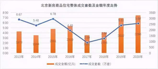 奧體青桐園房價大漲,微信群藍(lán)包上線