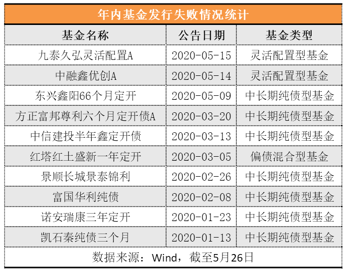 一肖一特一中準(zhǔn)選今晚,節(jié)后新基金發(fā)行升溫