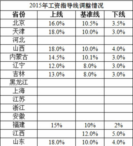 2025免費(fèi)澳門碼資料,12省份公布2025年經(jīng)濟(jì)目標(biāo)